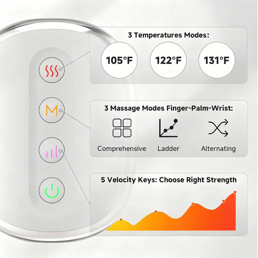 Aura Labs™ Hand Massager